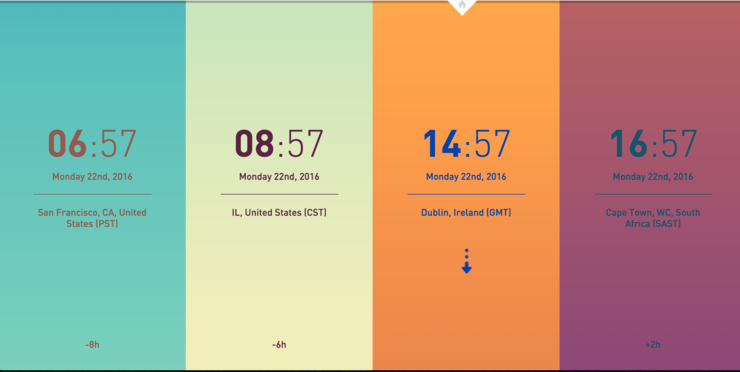3 Handy Chrome Extensions To Revamp your 'New Tab' Page